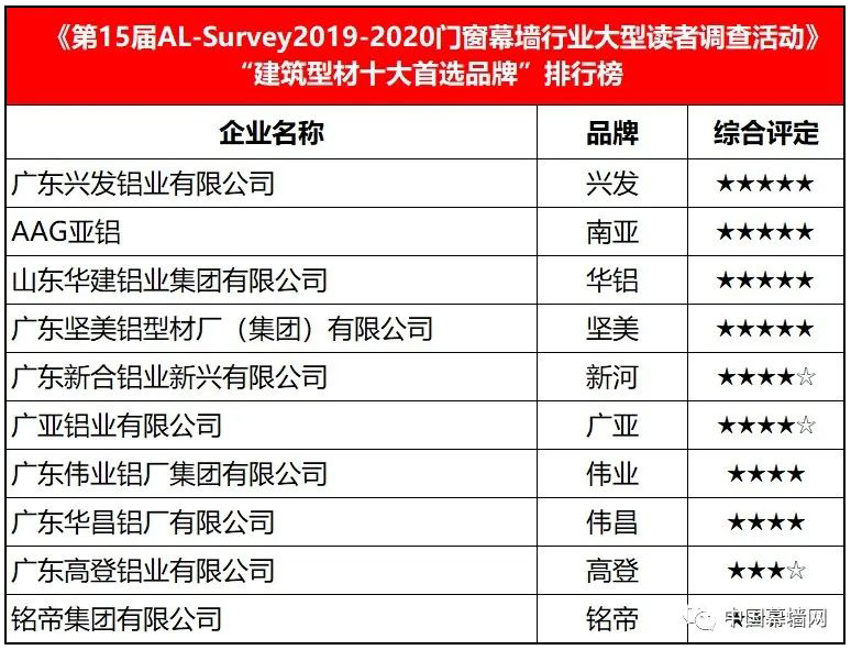 首选品牌颁奖3.jpg